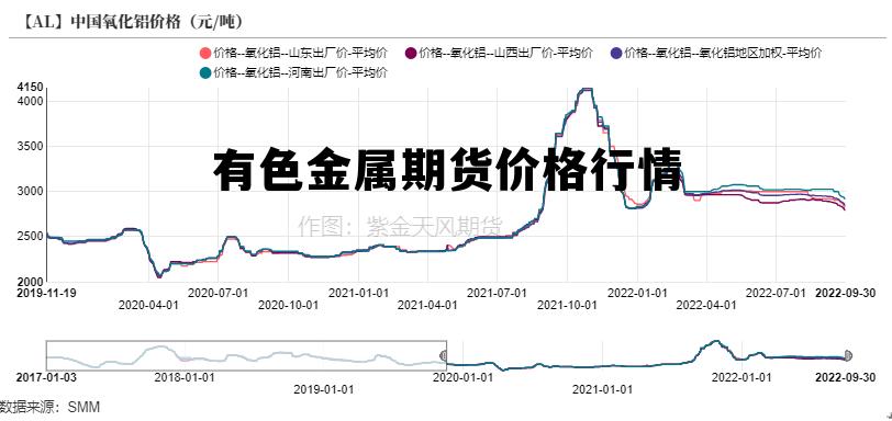 有色金属价格行情深度解析