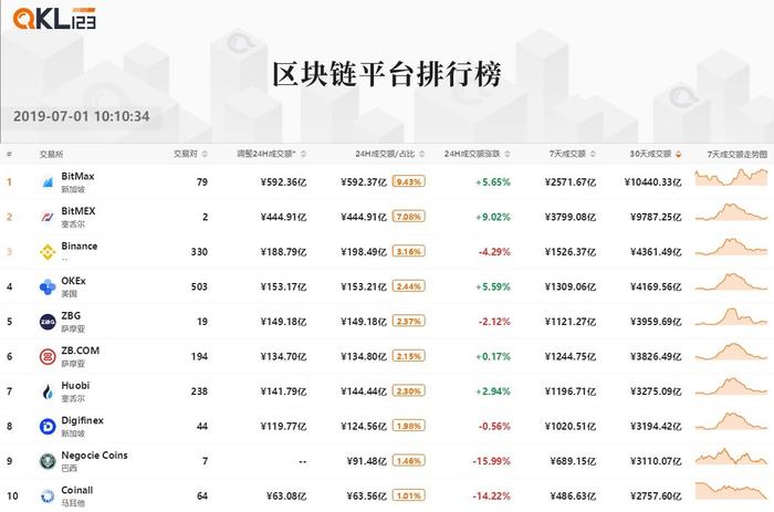 虚拟币最新市值排名与影响力概览