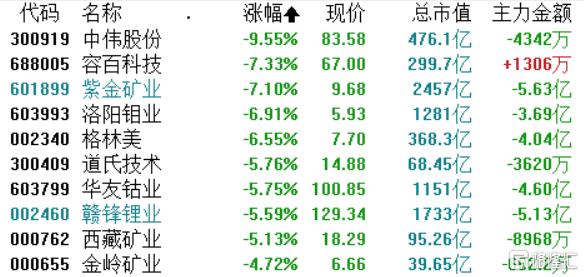 钴价格持续下跌，市场趋势、影响因素与应对策略分析