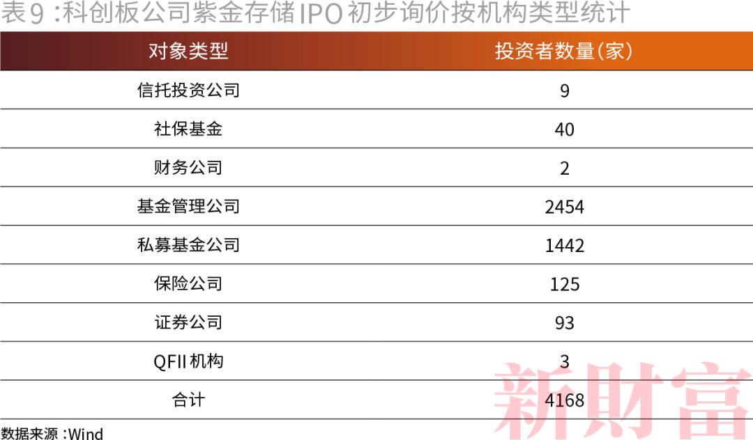 私募基金公司财务账制作指南