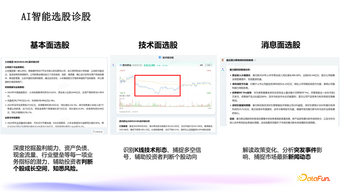 AI智能诊股，引领未来股票市场分析浪潮