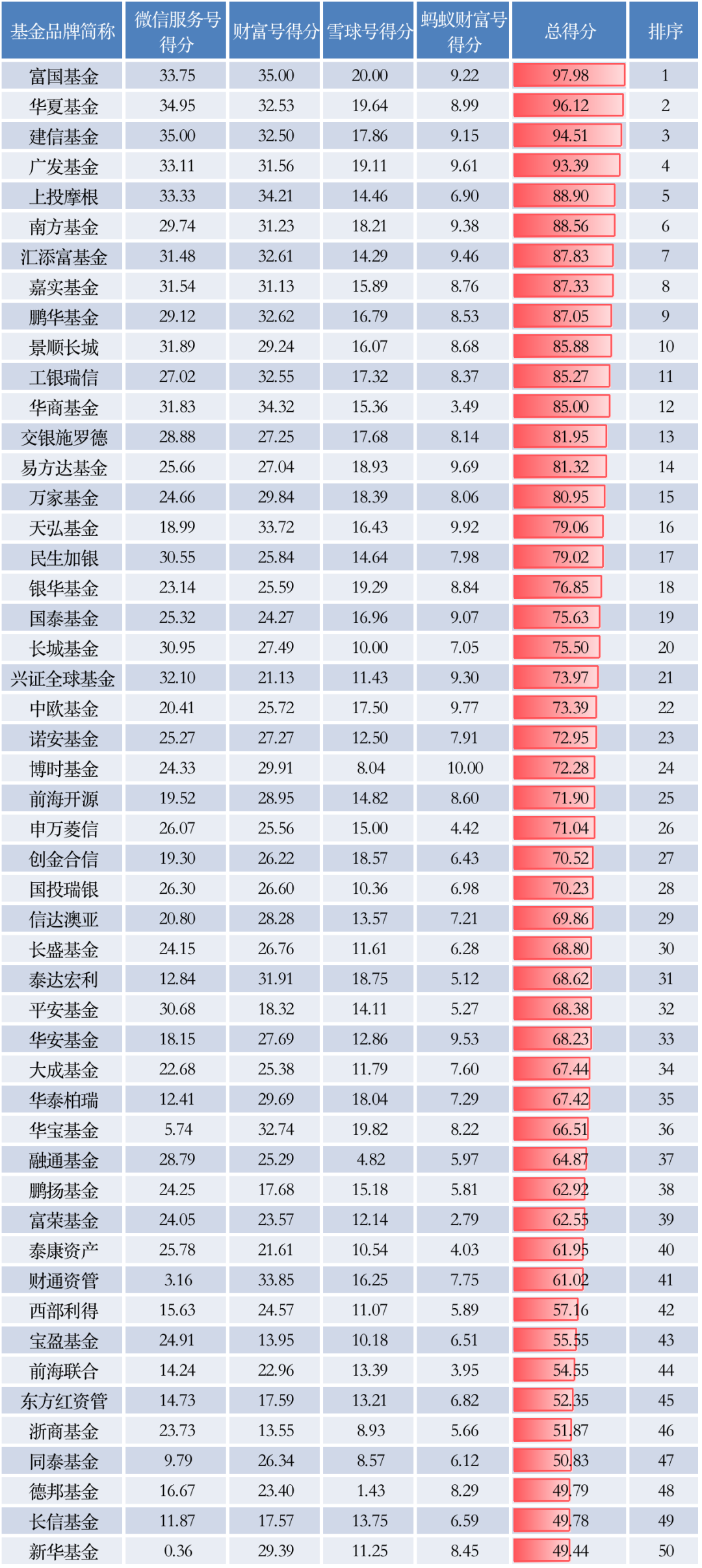 全球私募基金公司排名与影响力深度解析