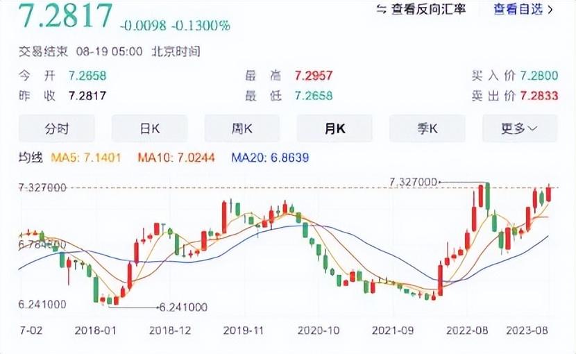 金融战打响，全球经济的挑战与机遇并存