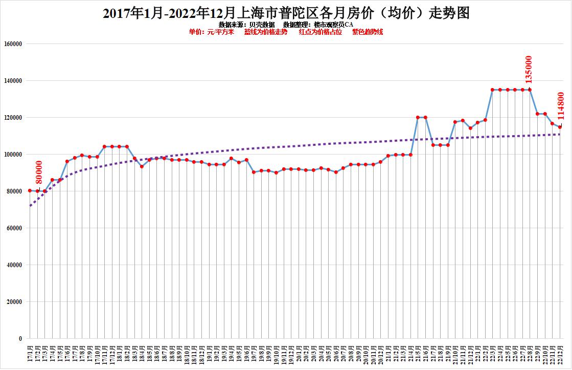 上海房价二十年回顾与未来展望，走势图分析