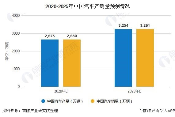 未来经济展望，2025年经济回暖趋势展望