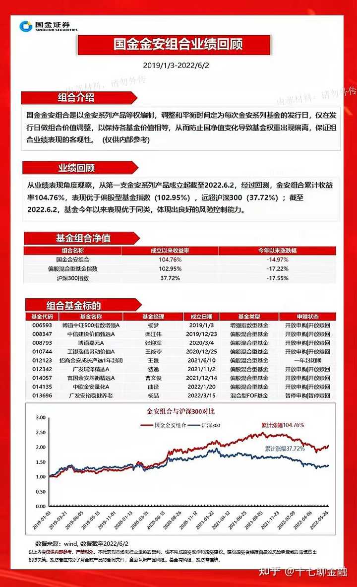 基金分析软件App对比解析，哪个更胜一筹？