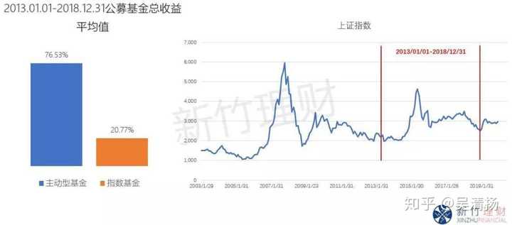 主动型基金的投资魅力及高收益解析