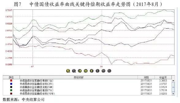 中债综合财富指数揭示中国债券市场蓬勃发展脉络