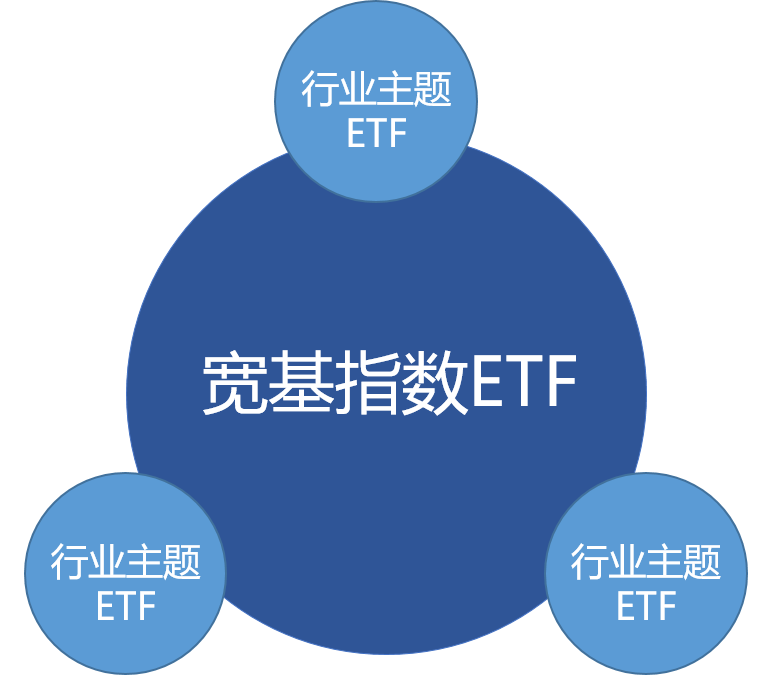 ETF投资策略，多元化、长期投资与风险管理的关键之道