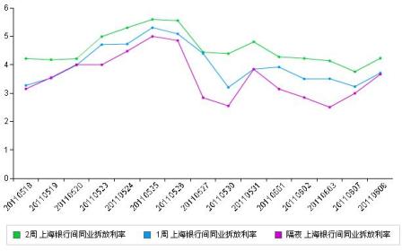 央行利率变动情况深度解析，影响与趋势展望