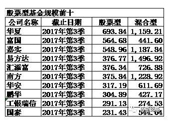 私募股权基金排名前十，深度解析与比较分析