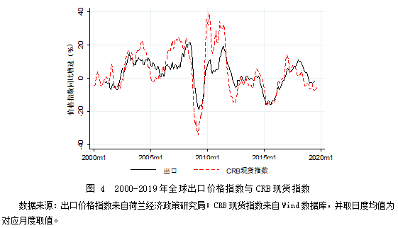 经济周期阶段变化图，揭示经济波动与趋势的直观展现