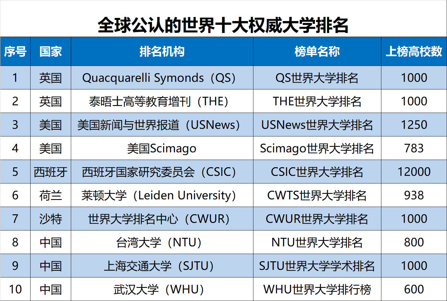 国际事务与国际关系专业大学排名及影响力解析