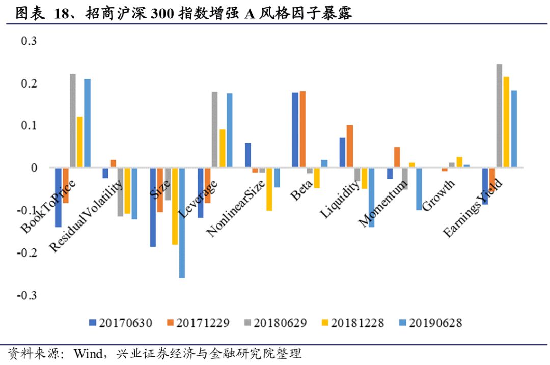 基金分析工具类型及其功能特点解析