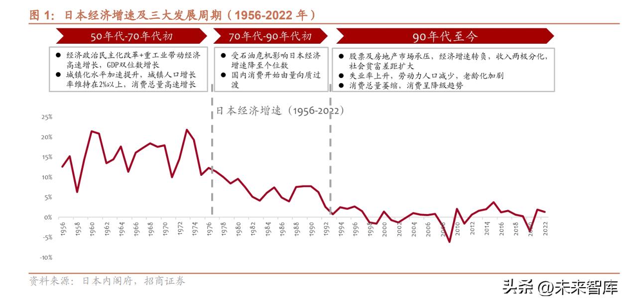 房地产紧缩政策的影响与挑战分析