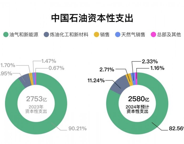 石油市场行业动态监测平台，引领变革，洞悉趋势