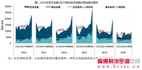 全国房地产市场深度解析与趋势展望