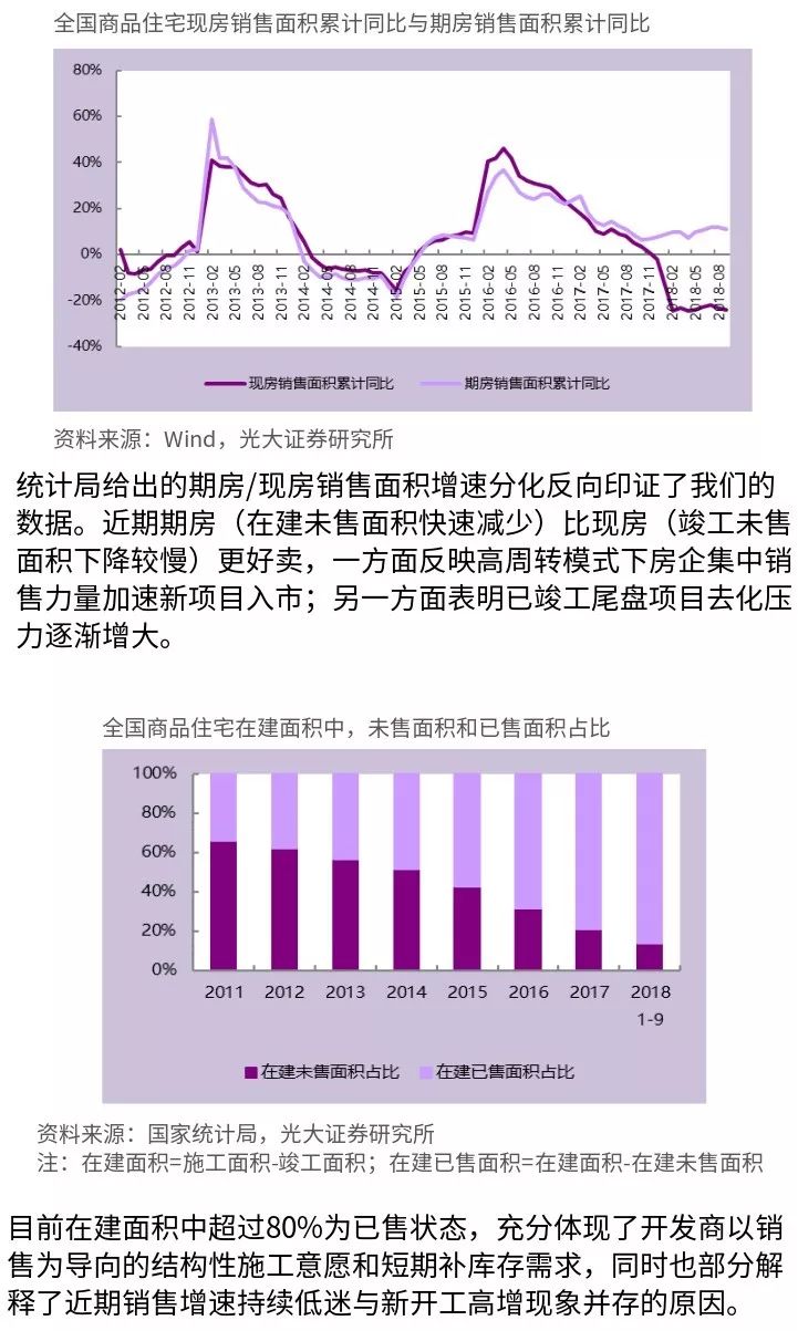 房地产库存总量计算指南详解