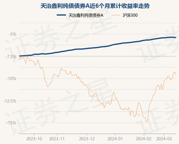 近期债券基金下跌原因深度探究