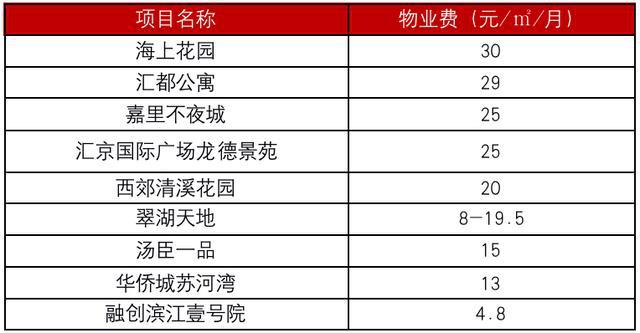 湛江市物业费收取标准深度解析，2024年展望