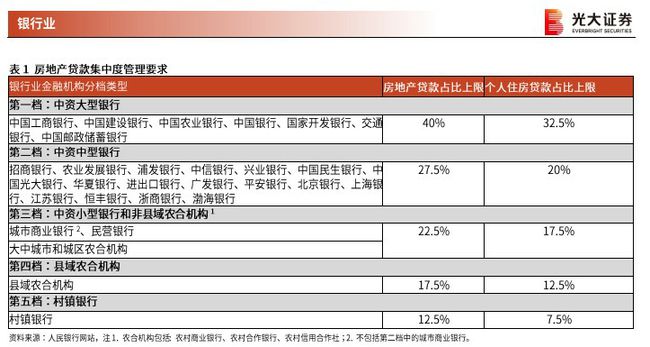 房地产贷款占比，影响、风险及对策分析