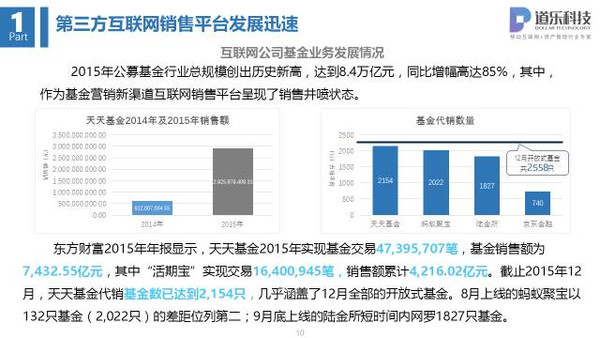 公募基金与私募基金，对比优劣，选择策略解析