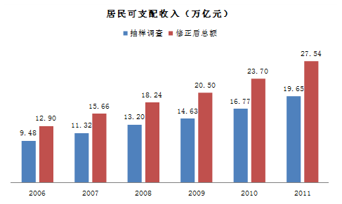 深度解读房价杠杆，内涵与影响分析