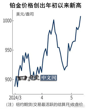 铂金未来走势预测，市场趋势与影响因素深度剖析。