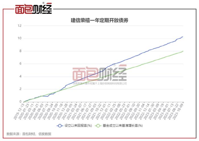 基金管理费与净值的深度关联解析，管理费是否计入净值？