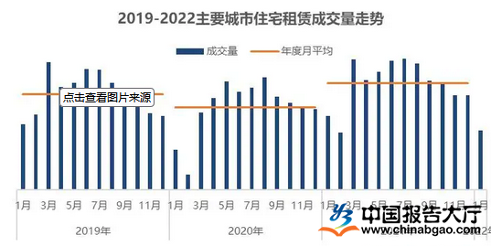 租金市场调研报告详解，洞悉市场趋势与策略建议