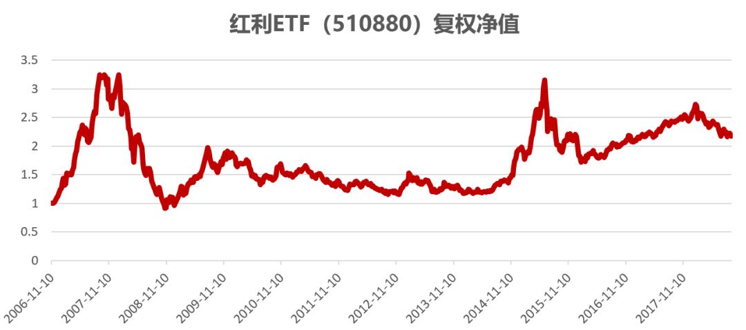 长期投资明智之选，持有红利ETF的一辈子策略