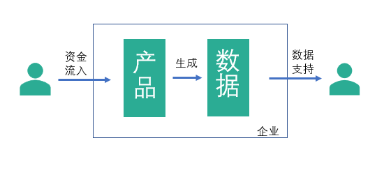 数据资源转化为数据资产的路径探索