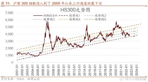 A股上半年投资者人均亏损近2万，市场波动引发投资者反思