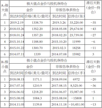 黄金价格走势深度解析与预测报告