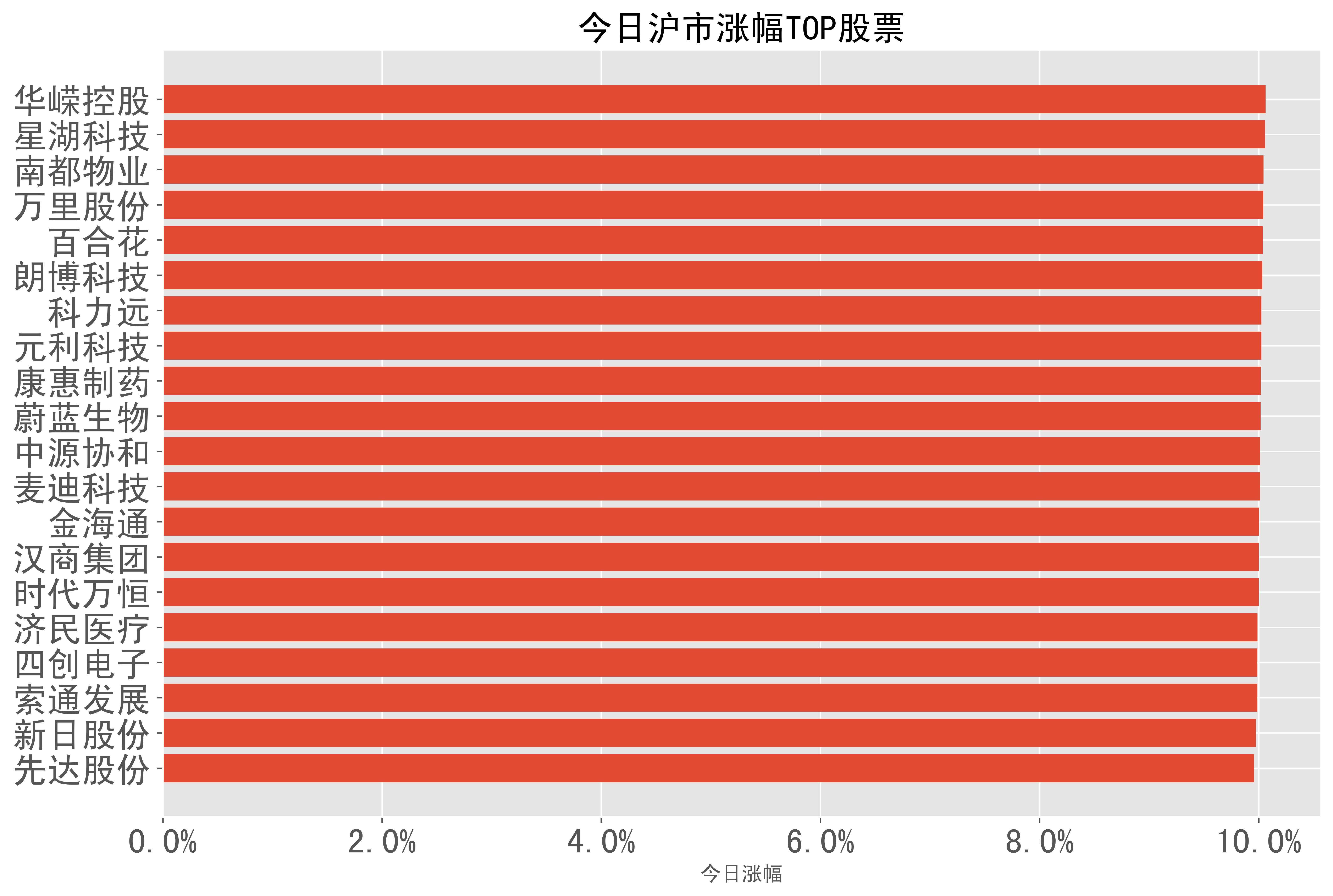 高分红股票一览表2024，挖掘投资回报与价值艺术的指南