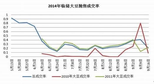 大豆期货交割标准全面解析