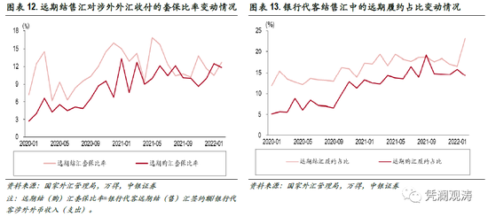 外汇技术分析报告详解