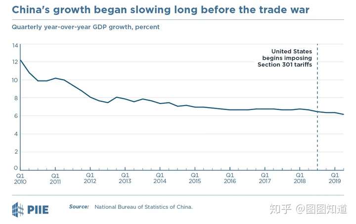 中国经济下行背后的多元因素解析，非单一贸易制裁所致