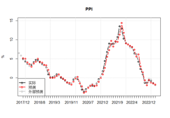 中国宏观经济深度解析