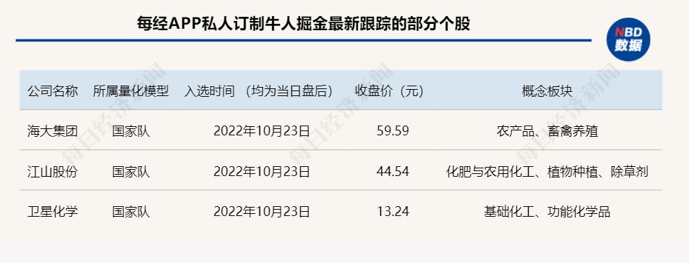 揭秘投资精英荟萃，前五十名私募牛人名单全解析