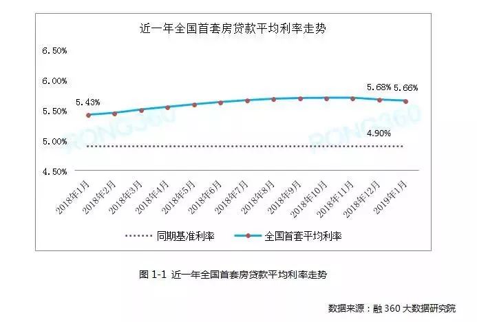 天津存量房首套利率调整趋势及市场影响因素分析