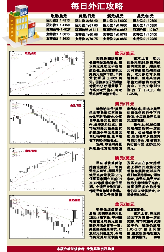 外汇交易日线收线时间解析与交易策略探讨