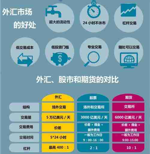 汇率市场与外汇市场的差异深度解析，两大市场体系对比探究