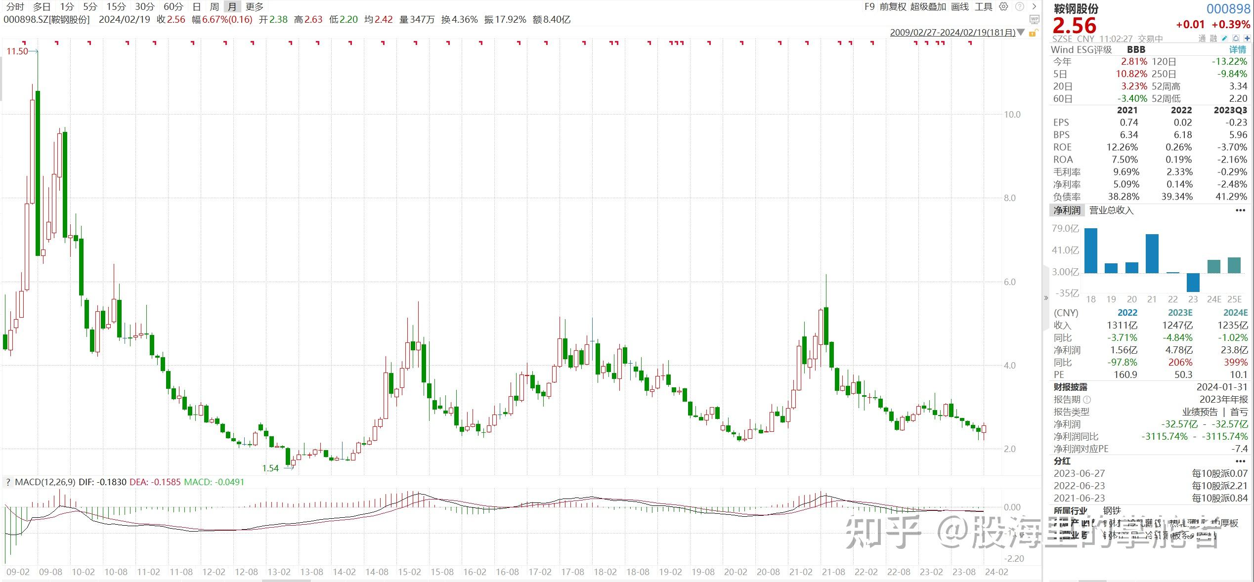 2024有望翻十倍的低价股