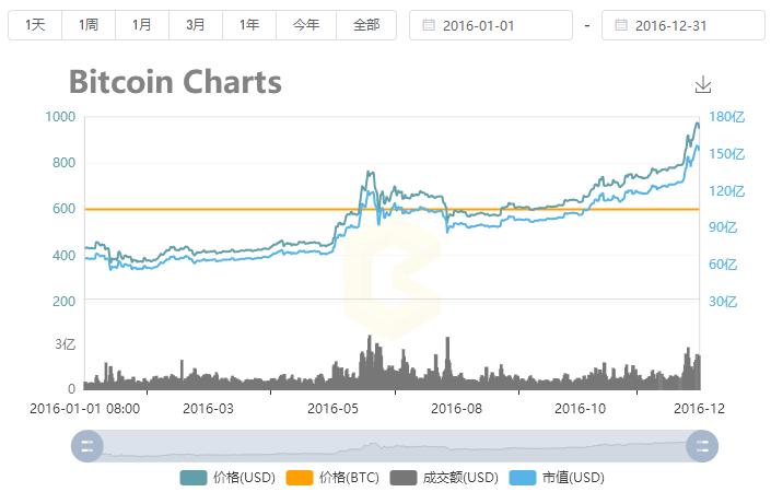 比特币规律分析，探索数字货币波动与趋势的奥秘