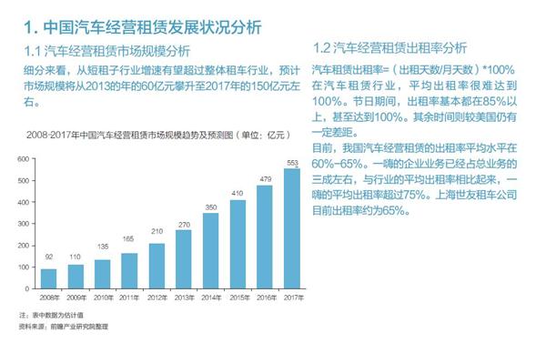 租赁市场深度解析，现状、趋势与挑战概览