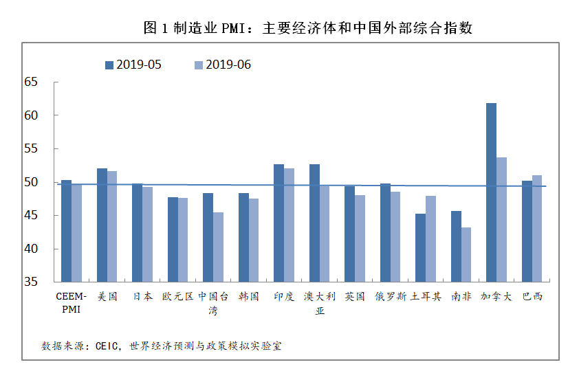 当前内外经济环境深度解析