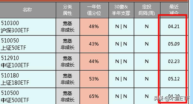 ETF交易规则详解指南