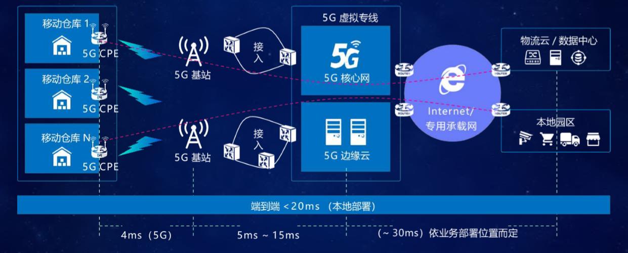 5G技术助力物联网设备飞跃发展