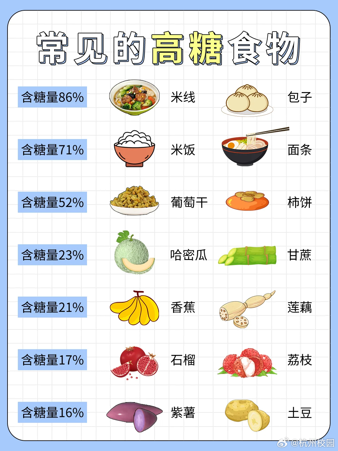 控制糖分摄入，健康生活的关键所在